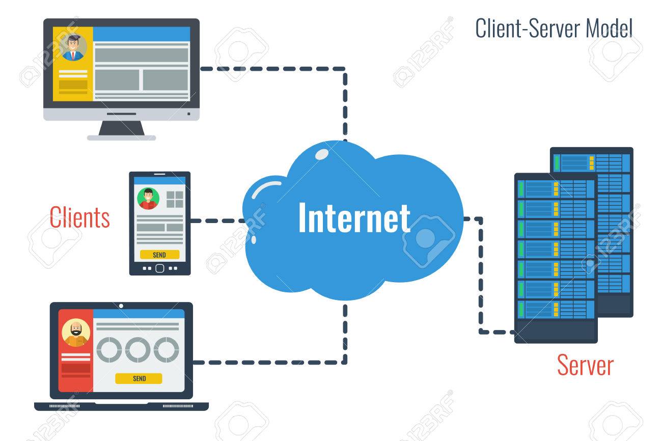 Client-server model