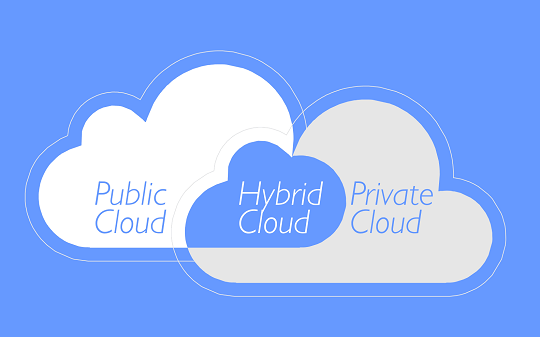 Hybrid cloud