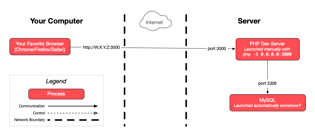 Diagram