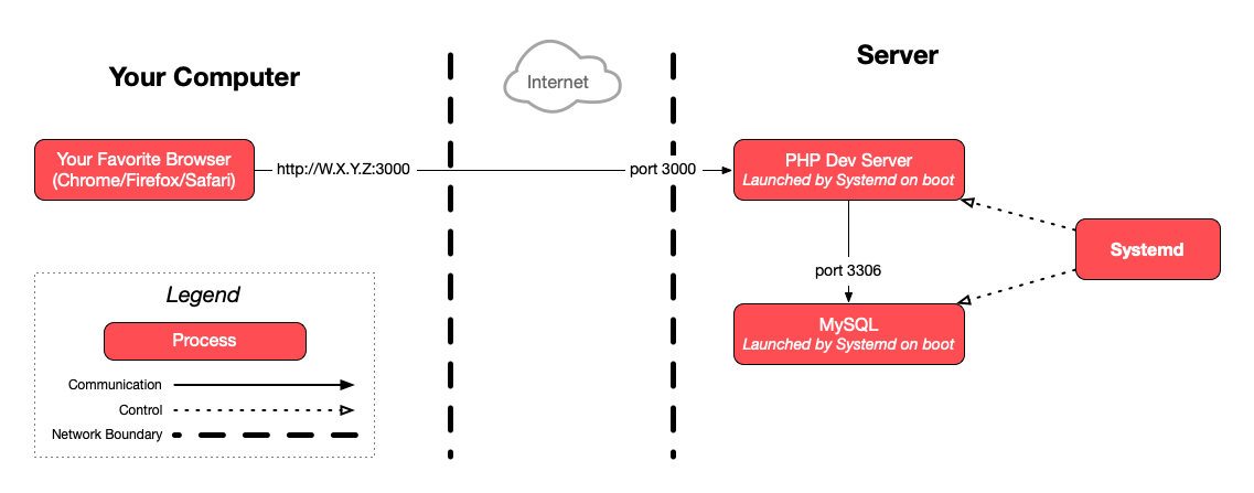 Diagram