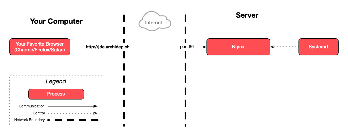 Diagram