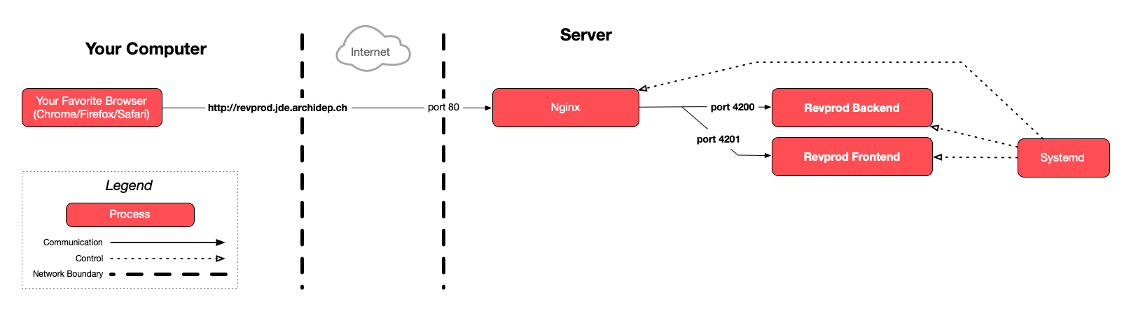 Diagram