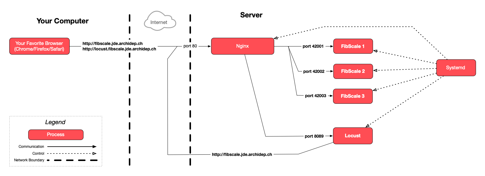 Diagram