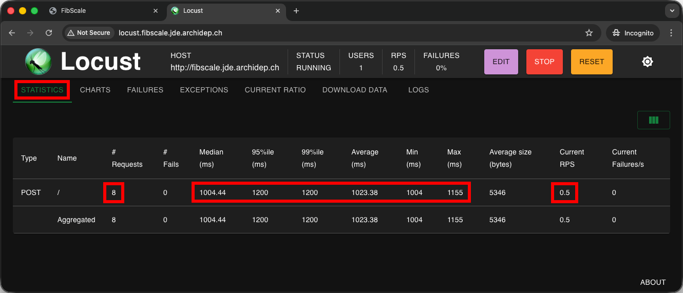 Locust statistics
