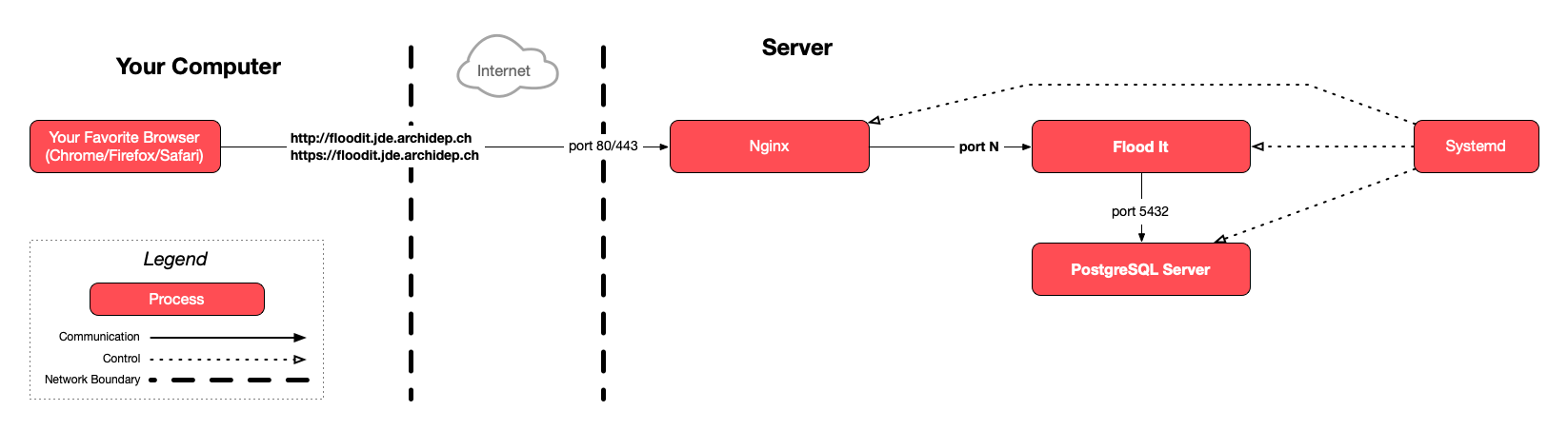 Diagram