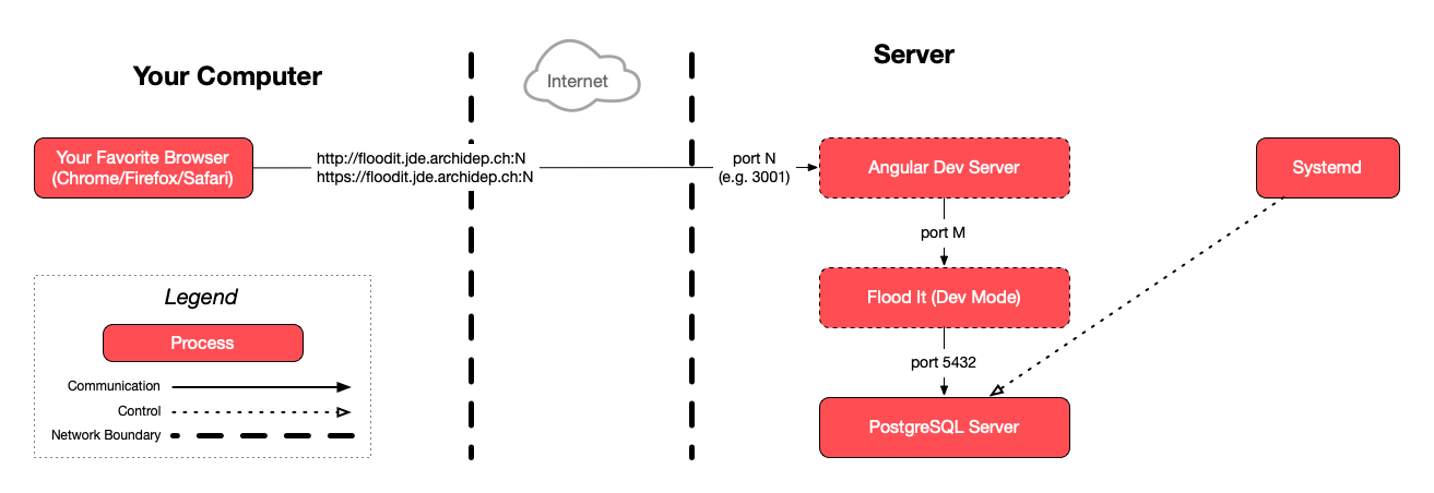 Diagram