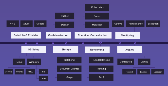Infrastructure-as-a-Service (IaaS)