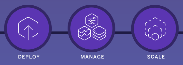 Platform-as-a-Service (PaaS)