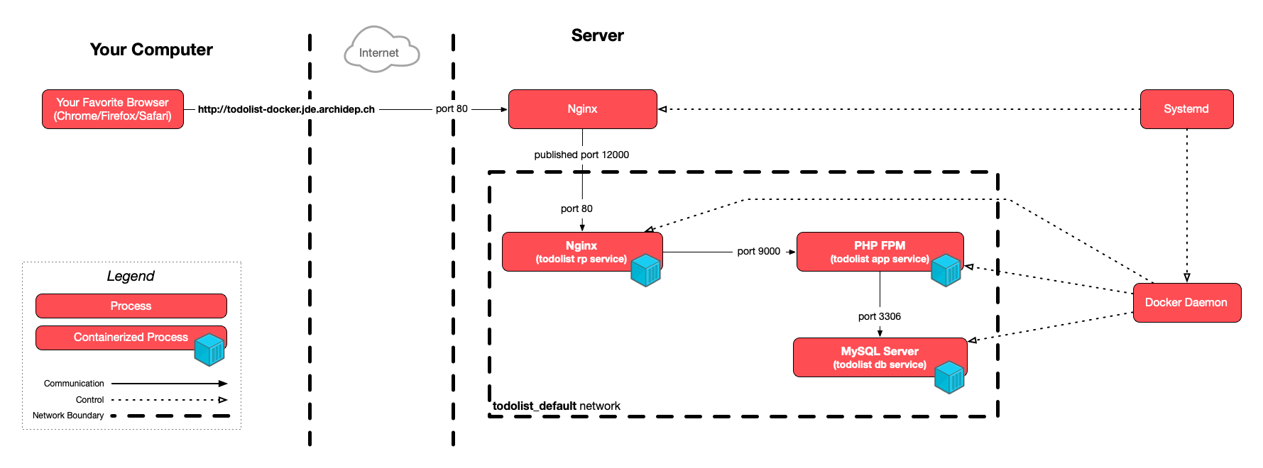 Diagram