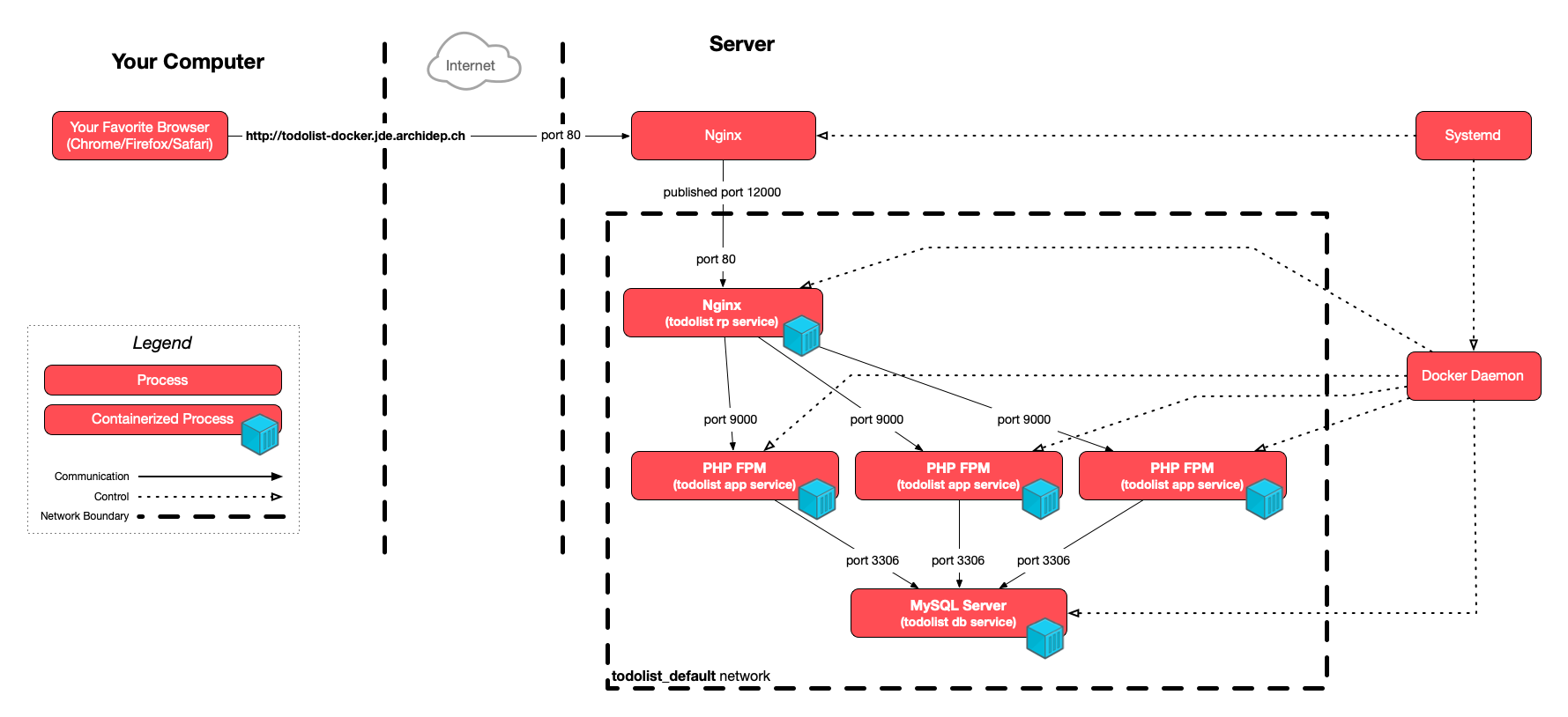 Diagram