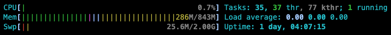 htop