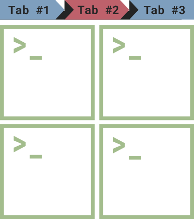 Terminal multiplexer