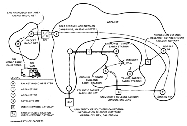 First internetworked TCP connection