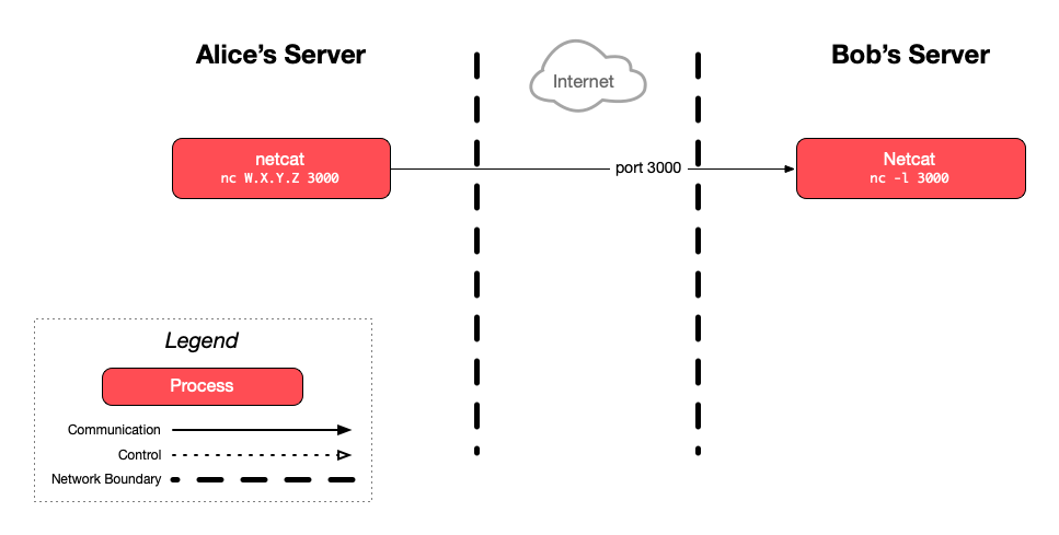 Architecture diagram