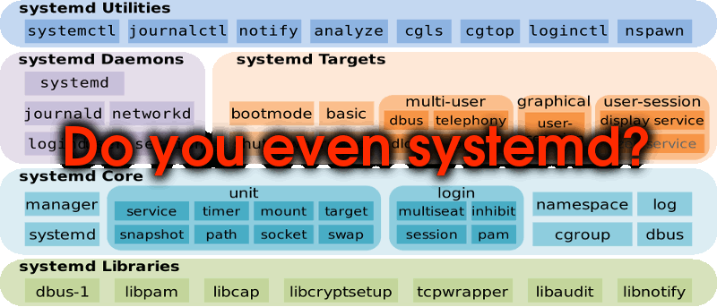 Systemd
